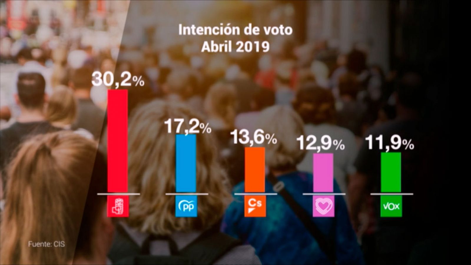 Telediario 1: Telediario 1 en 4' - 09/04/19 | RTVE Play