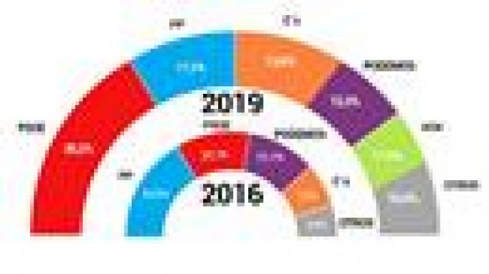 Telecanarias - 09/04/2019