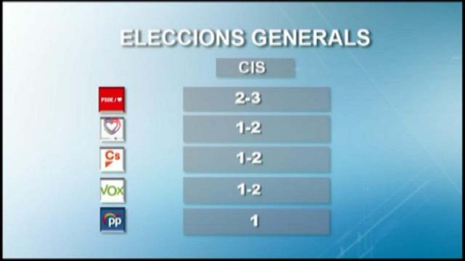 Informatiu Balear en 2' - 09/04/19