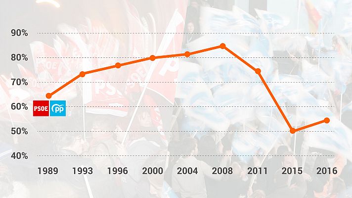 Telediario 1 - El bipartidismo tocó fondo en las elecciones generales 2015