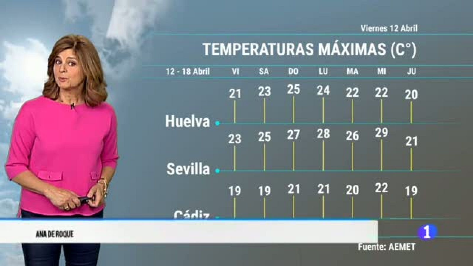 El tiempo en Andalucía - 12/4/2019 | Ver