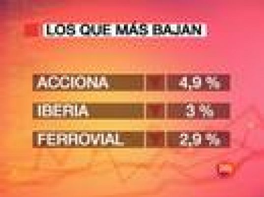 El Ibex baja un 0,79%