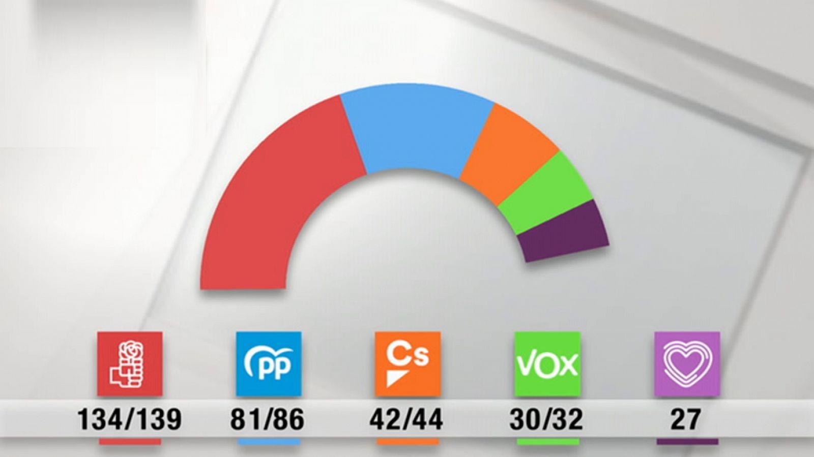 Los desayunos de TVE - 22/04/19