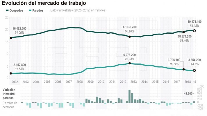 Telediario - 15 horas - 25/04/19