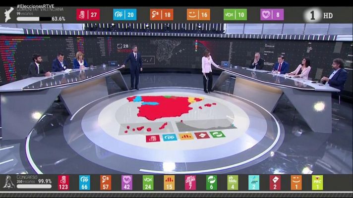 Especiales informativos - Elecciones 28-A. Tú decides. Noche electoral - Parte 3