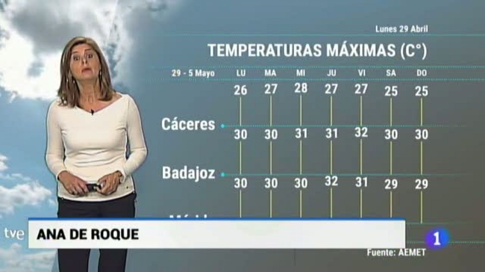 Noticias de Extremadura: El Tiempo en Extremadura - 29/04/19 | RTVE Play