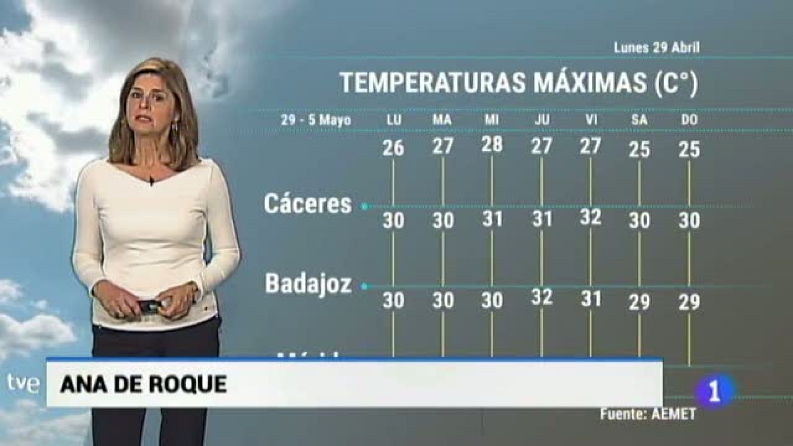 El Tiempo en Extremadura - 29/04/19