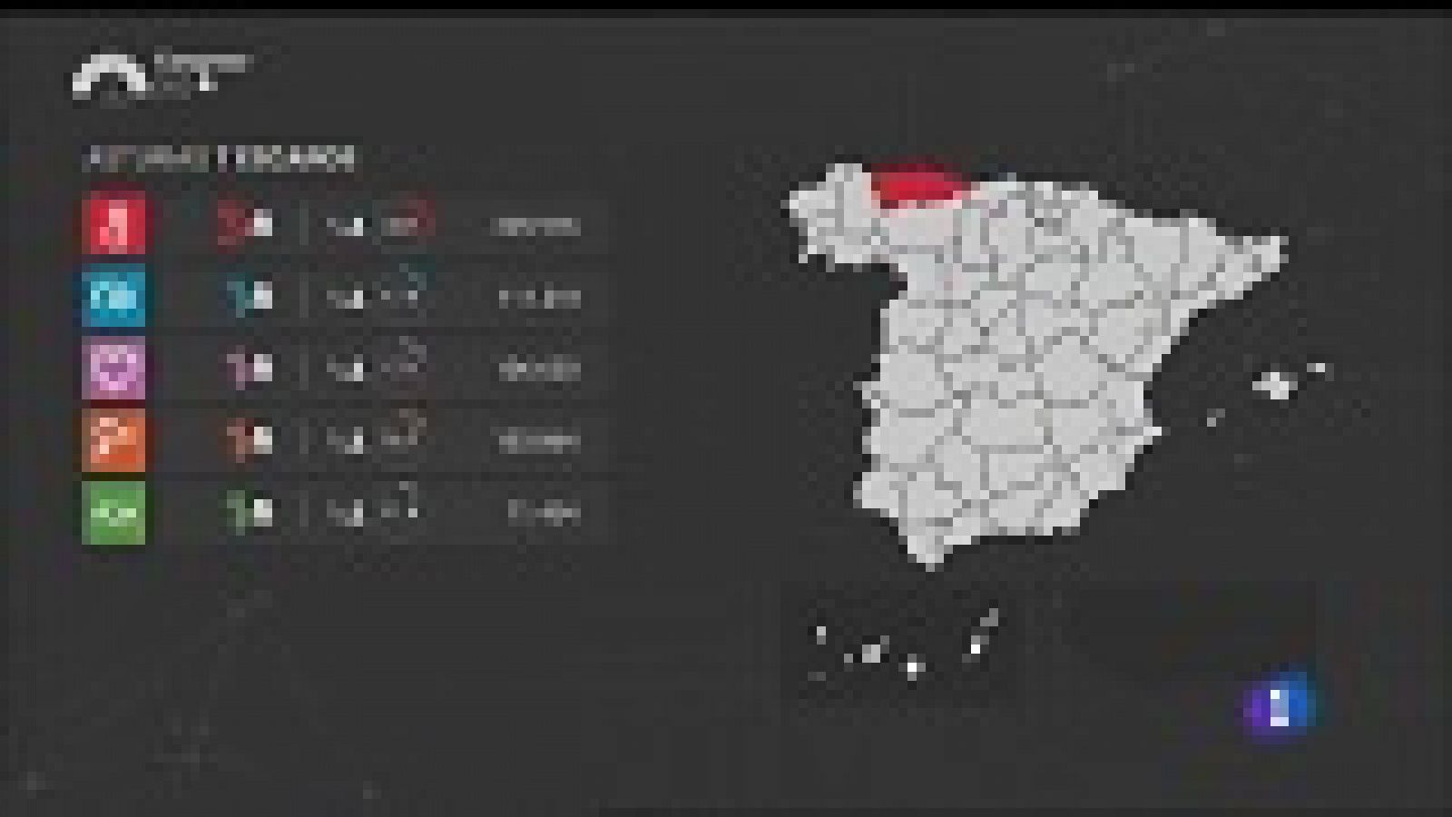 Panorama Regional: Asturias en 2' - 29/04/19 | RTVE Play