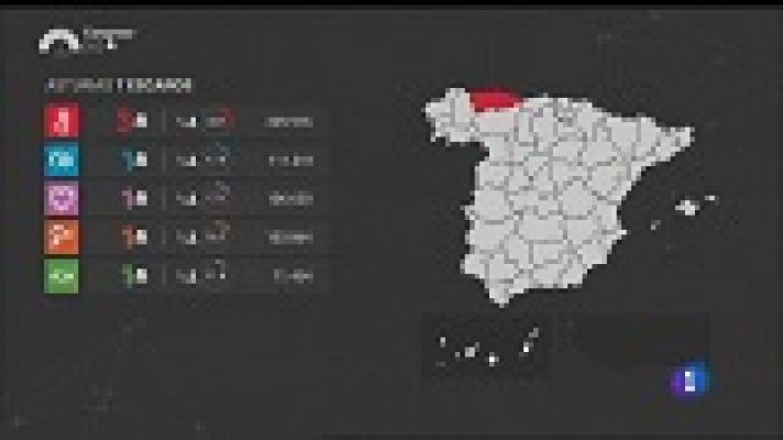 Panorama Regional - Asturias en 2' - 29/04/19