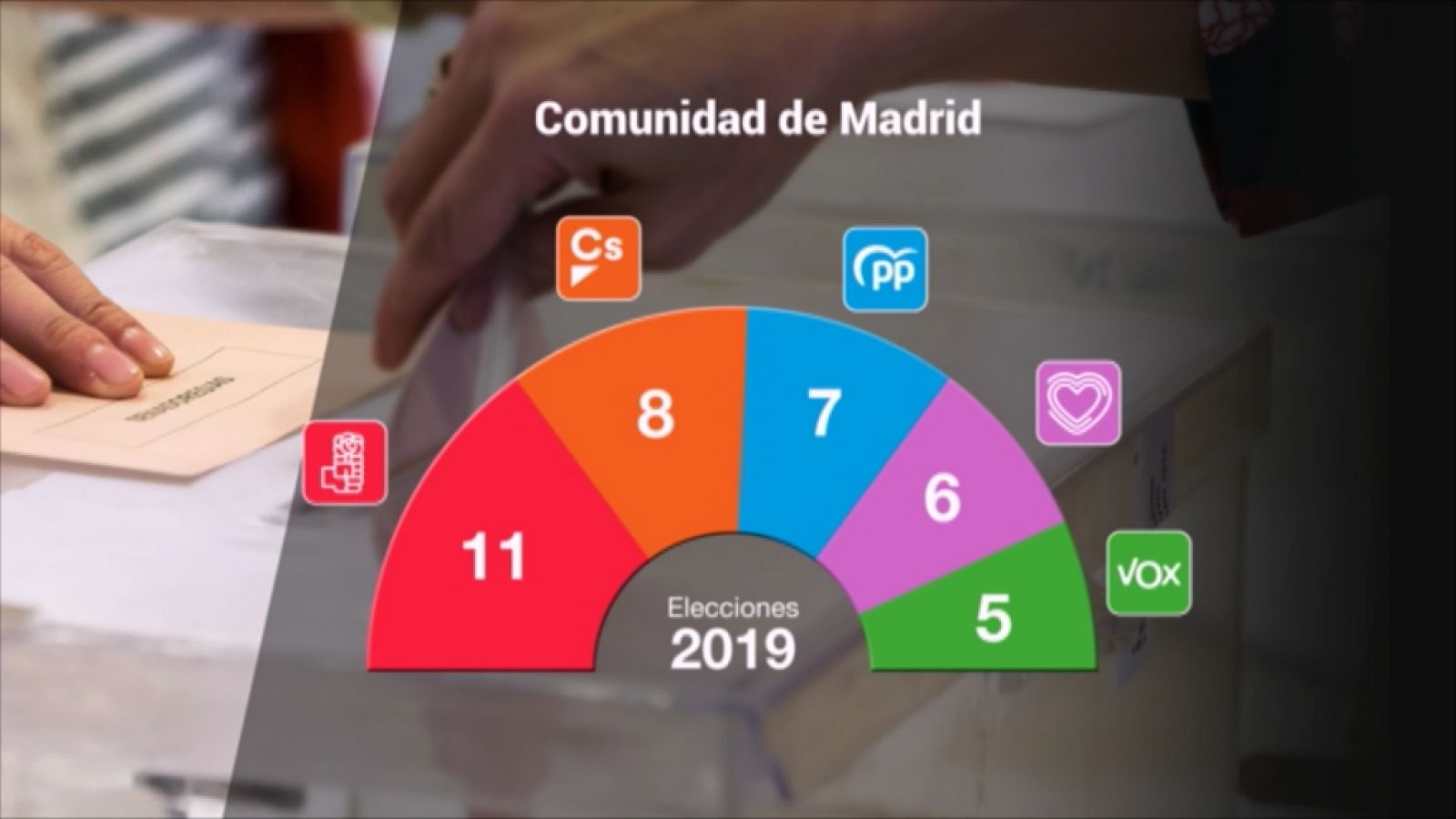 Informativo de Madrid - 29/04/19 - Ver ahora