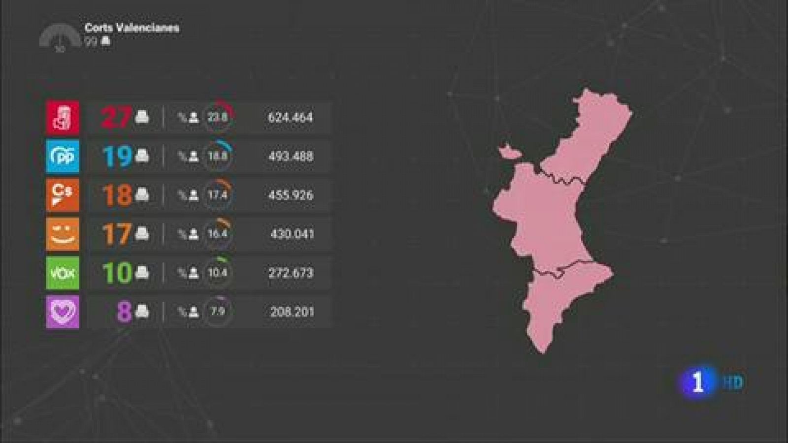 Elecciones valencianas 2019