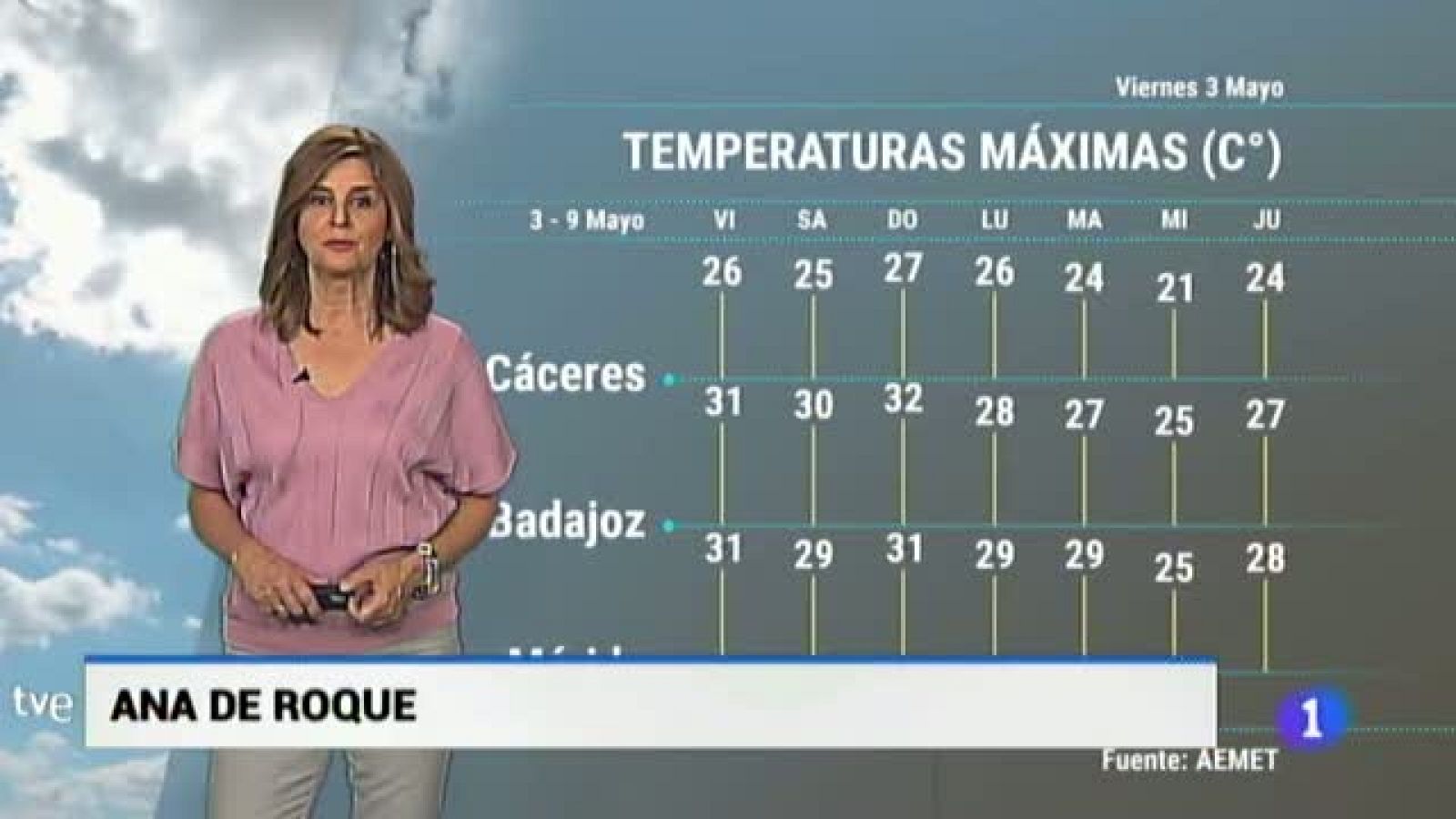 El Tiempo en Extremadura - 03/05/19