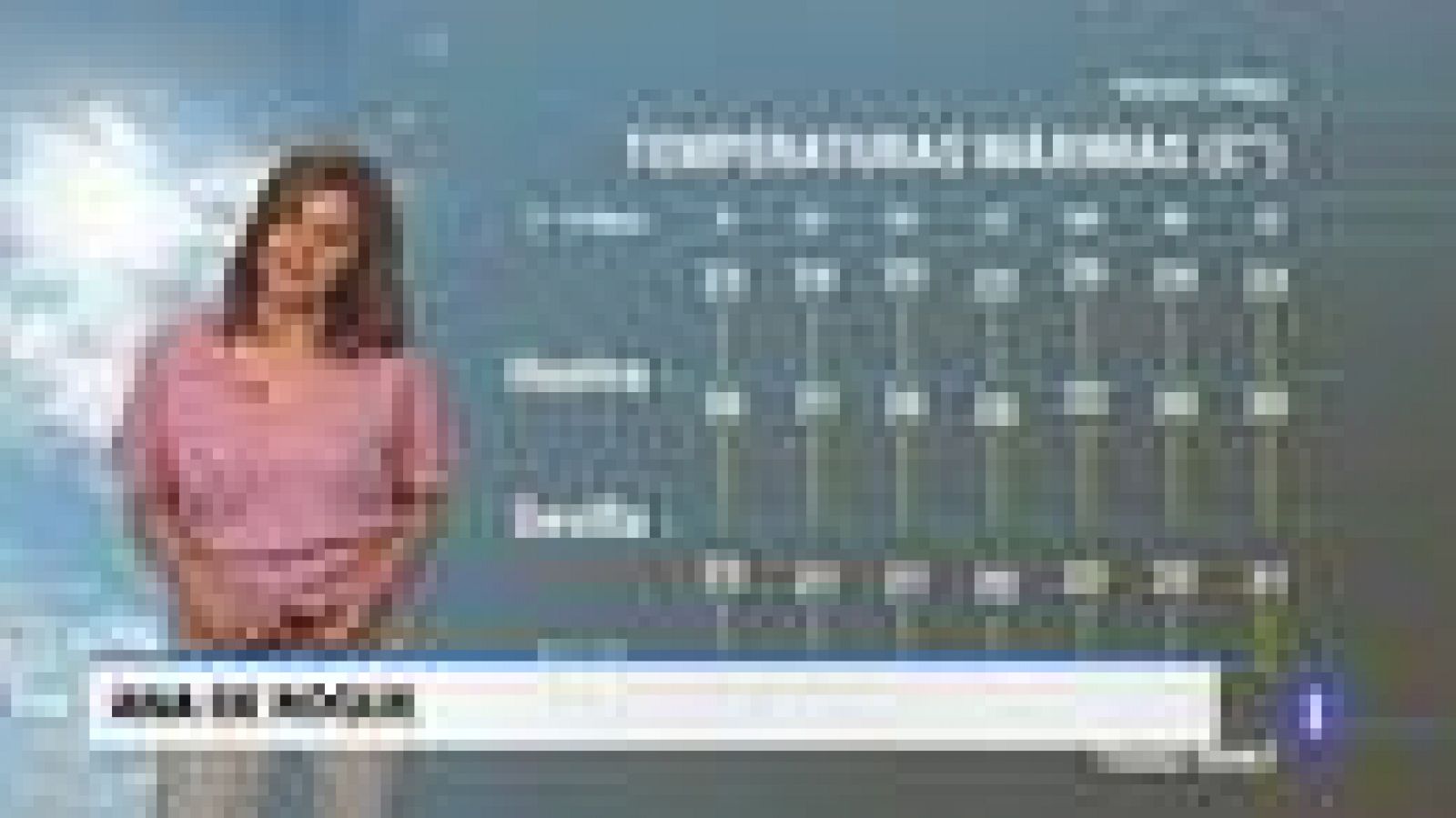 El tiempo en Andalucía - 3/5/2019 | Ver