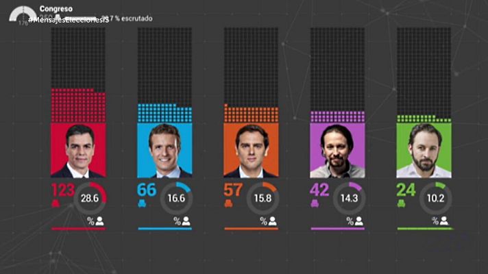 Informe Semanal - Los mensajes de las urnas