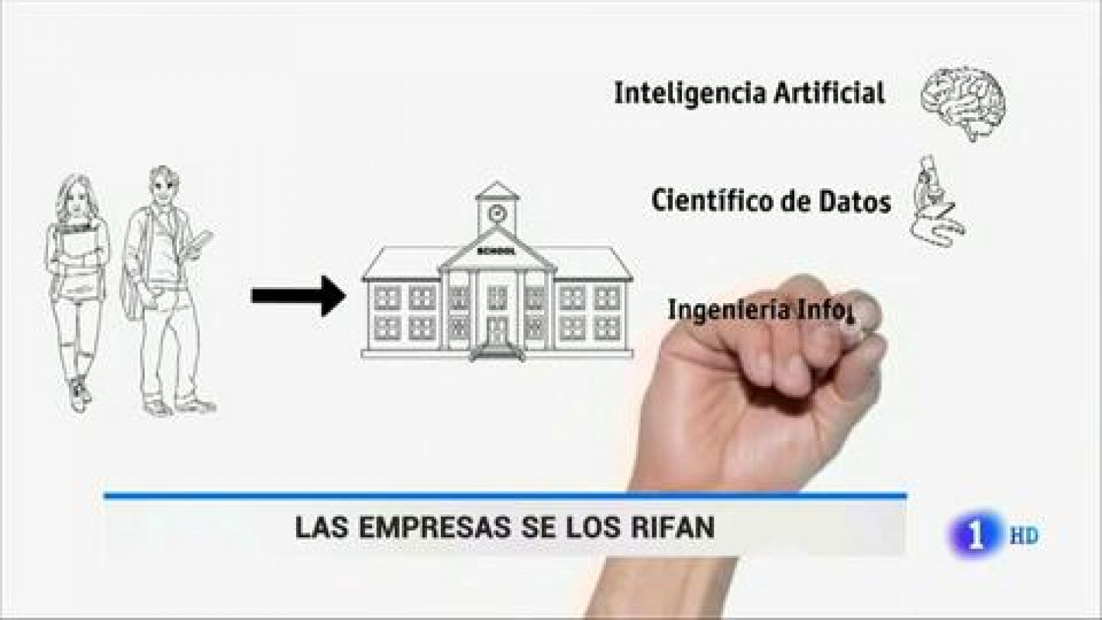 Uno de cada tres jóvenes está en paro mientras muchas compañías tienen dificultades para encontrar cadidatos cualificados