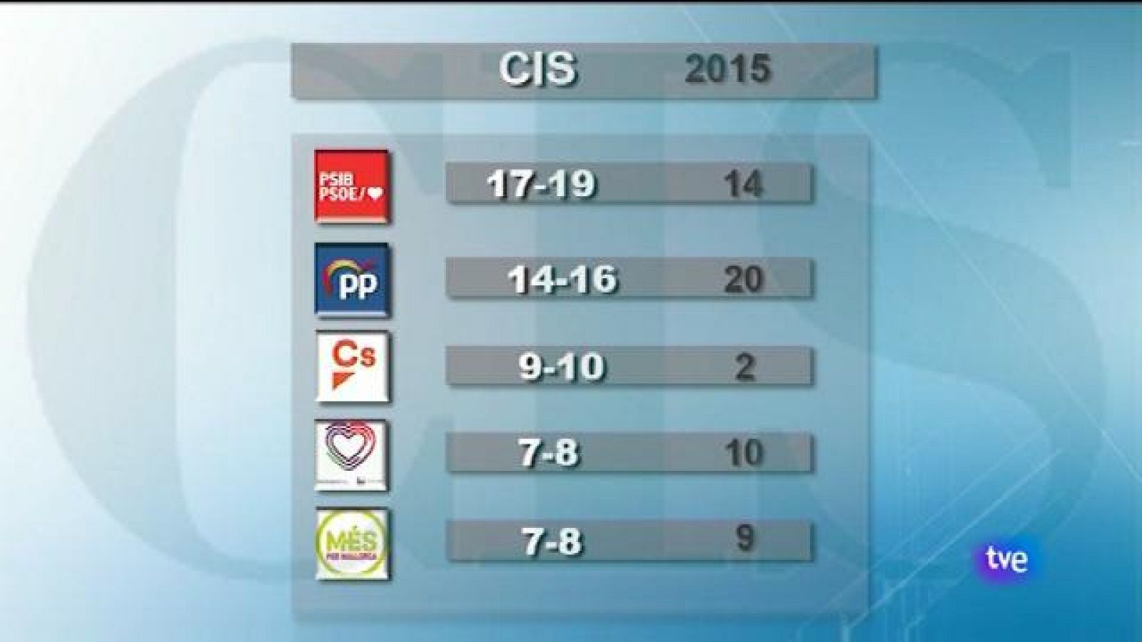 Informatiu Balear 2 - 09/05/19