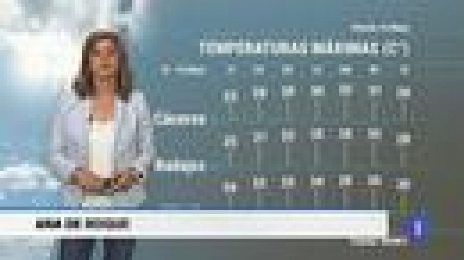 El tiempo en Extremadura - 10/05/19 | Ver