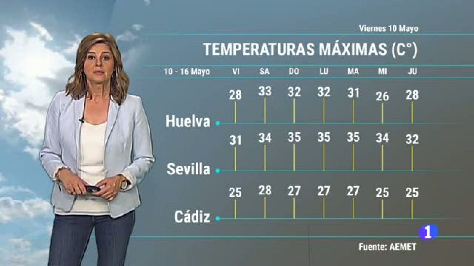El tiempo en Andalucía - 10/05/2019 | Ver