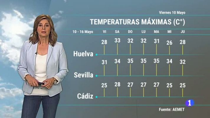 Noticias Andalucía - El tiempo en Andalucía - 10/05/2019