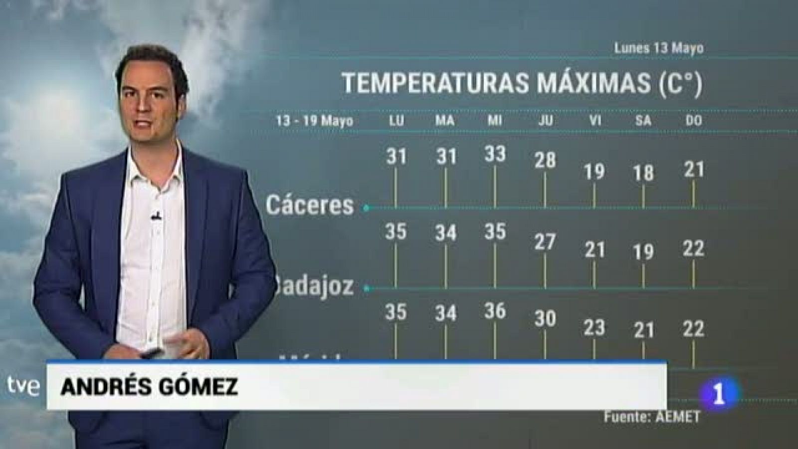 Noticias de Extremadura: El Tiempo en Extremadura - 13/05/19 | RTVE Play