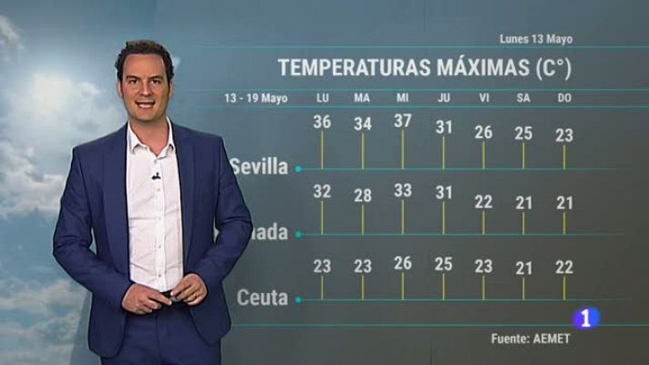 Noticias Andalucía - El tiempo en Andalucía - 13/05/2019