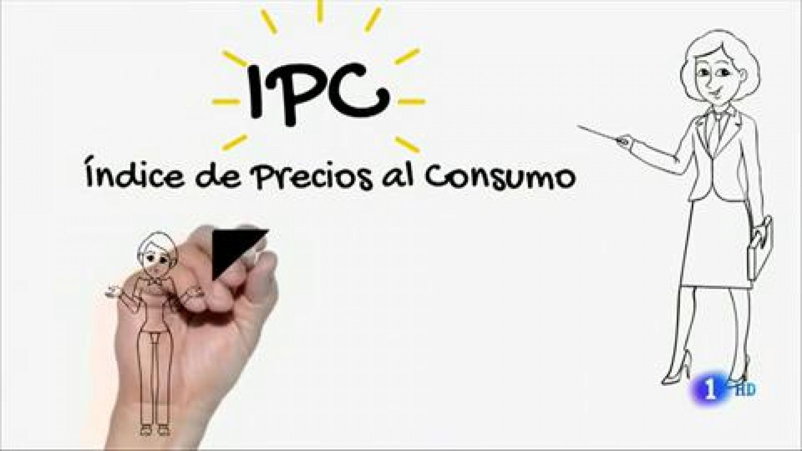 ¿Cómo se calcula el IPC?