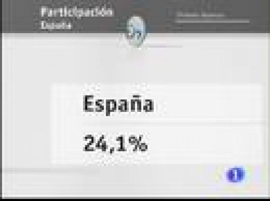 La participación española en las elecciones europeas es similar a la de 2004