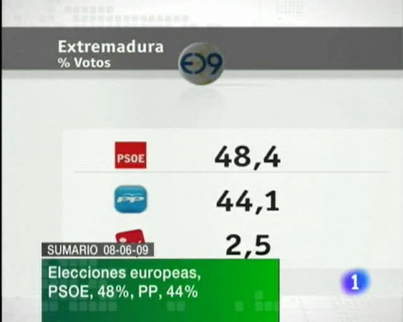  Noticias de Extremadura. Informativo Territorial de Extremadura. (08/06/09)