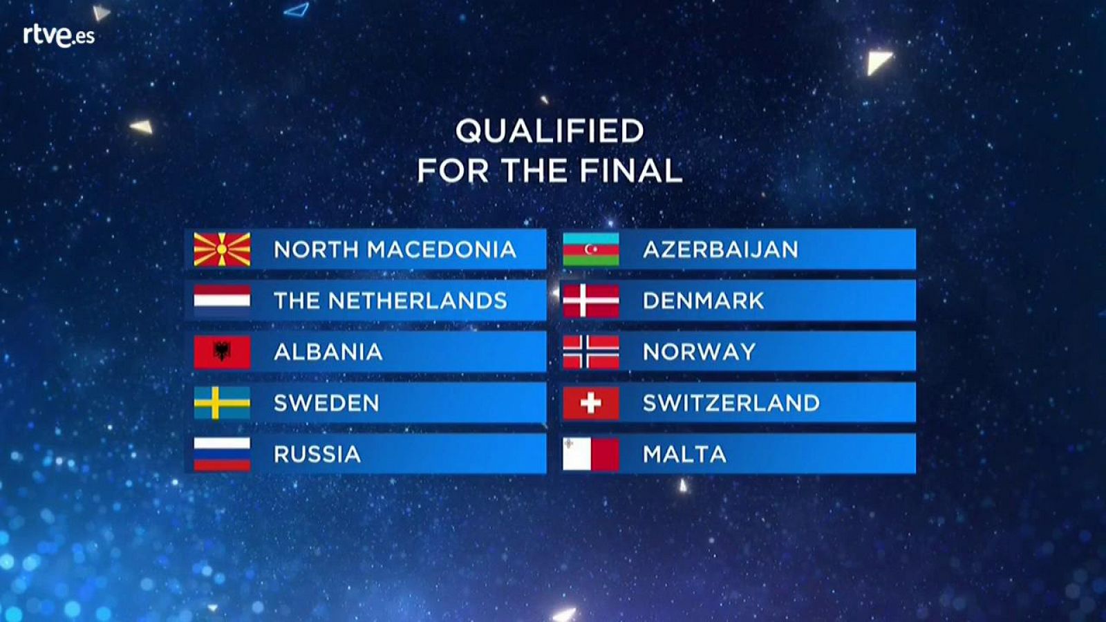 Eurovisión 2019 - Estos son los diez países de la segunda semifinal que pasan a la final