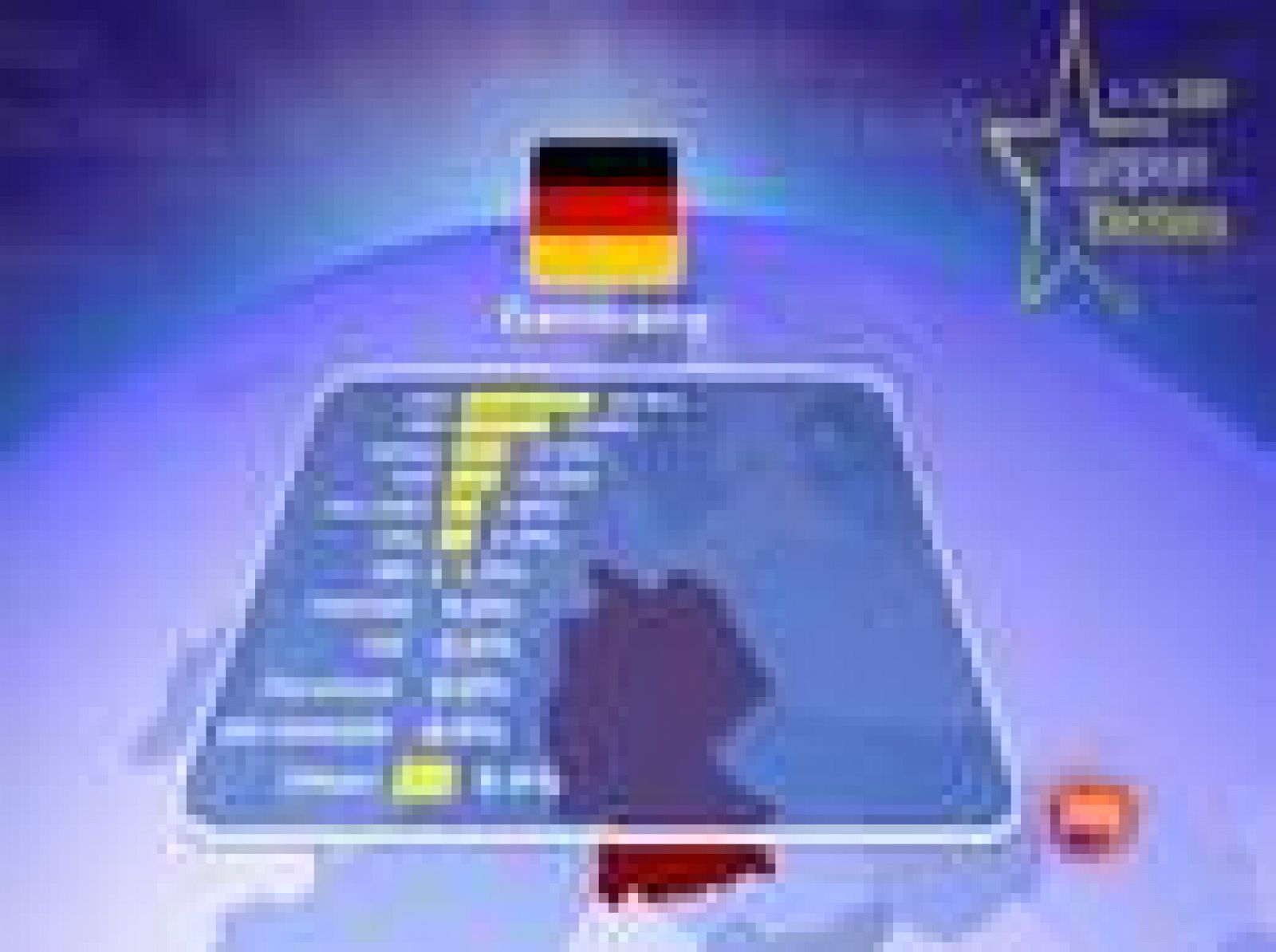 Las Elecciones Europeas del 7-J dan una amplia victoria al Partido Popular Europeo | Ver