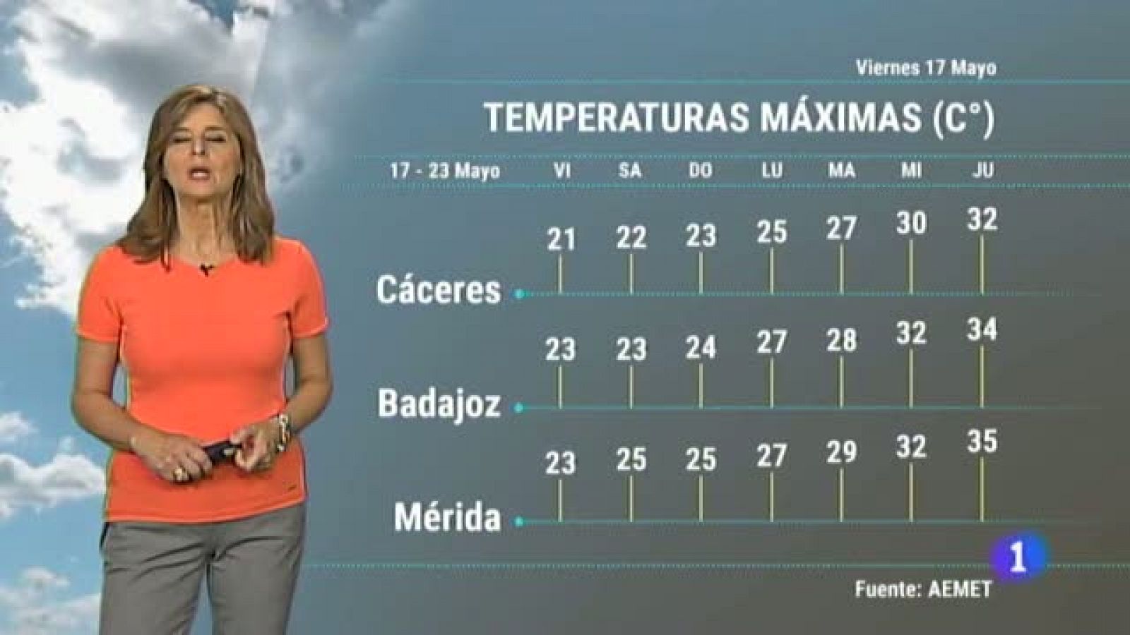 Noticias de Extremadura: El Tiempo en Extremadura - 17/05/19 | RTVE Play