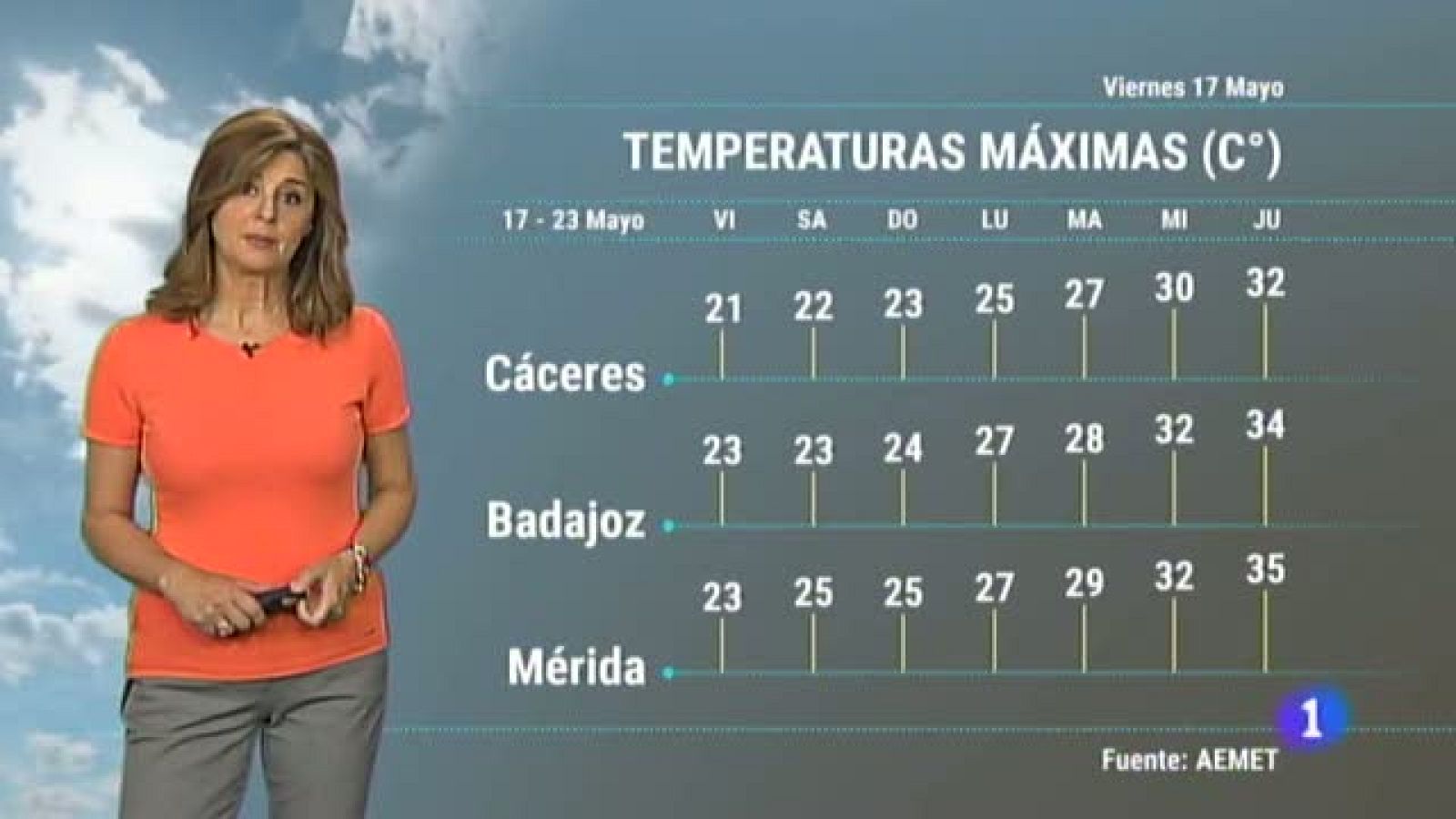 El Tiempo en Extremadura - 17/05/19