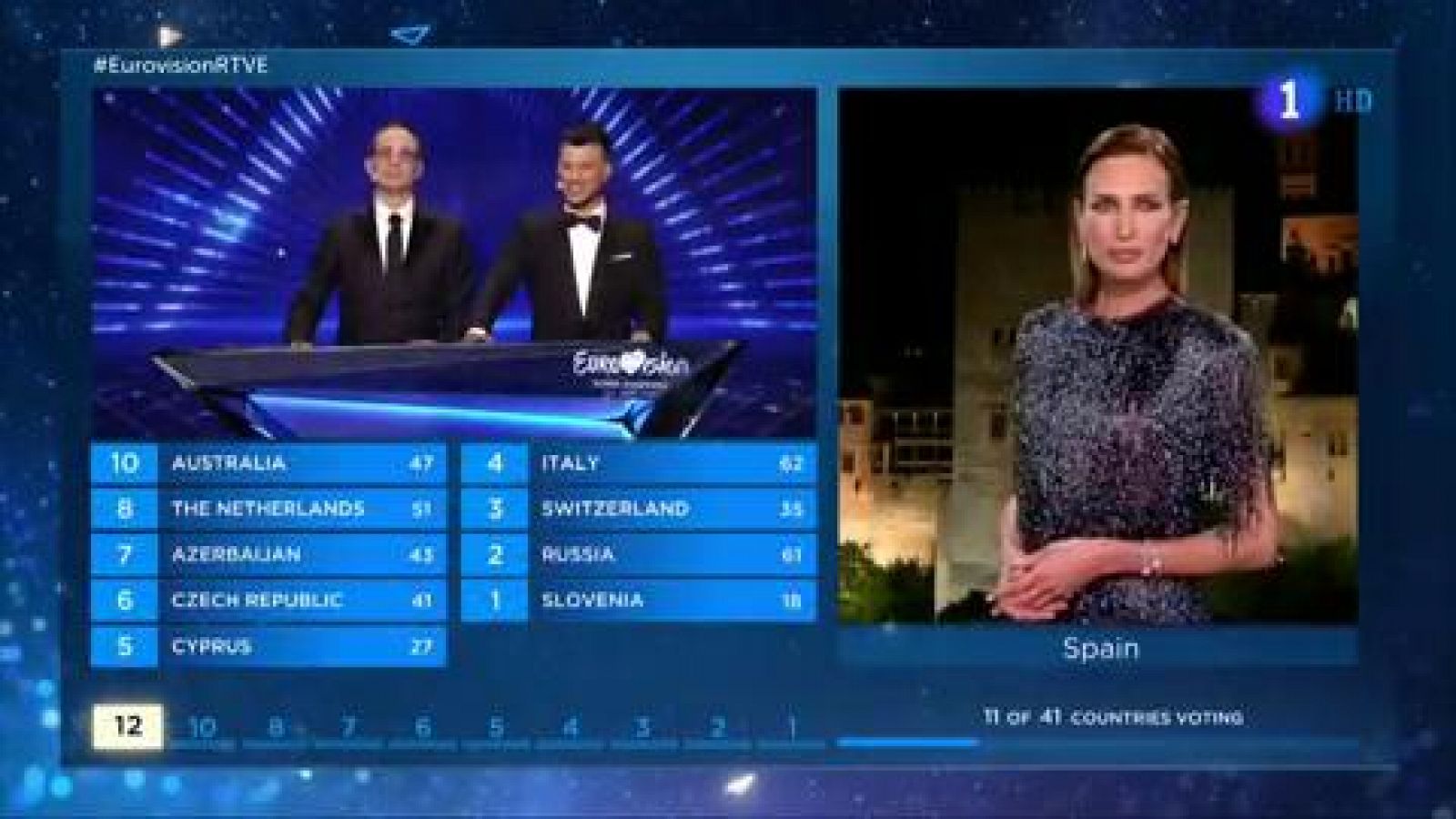 Eurovisión 2019 - Nieves Álvarez da los puntos del jurado profesional de España en Eurovisión 2019