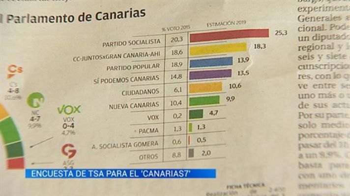 Telecanarias - Canarias en 2' - 19/05/2019