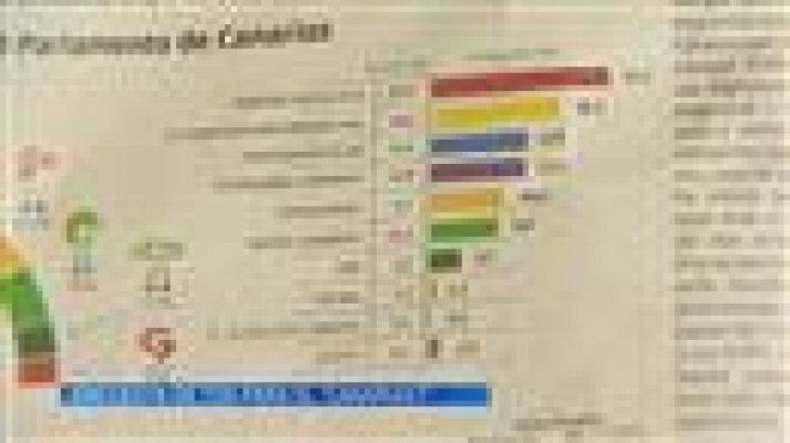 Telecanarias - Canarias en 2' - 19/05/2019