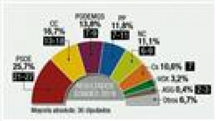 Telecanarias - Telecanarias - 19/05/2019