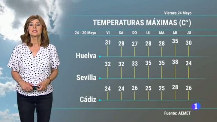 Noticias Andalucía - El tiempo en Andalucía - 24/05/2019