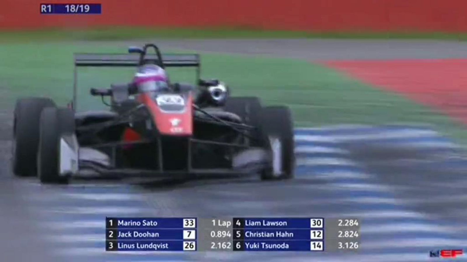 Automovilismo - Eurofórmula Open 2019 1ª Carrera - ver ahora