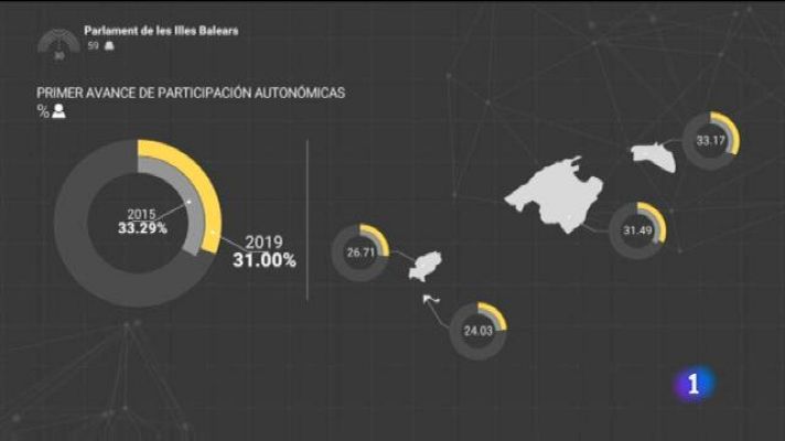 Informatiu Balear - Informatiu Balear - 26/05/19