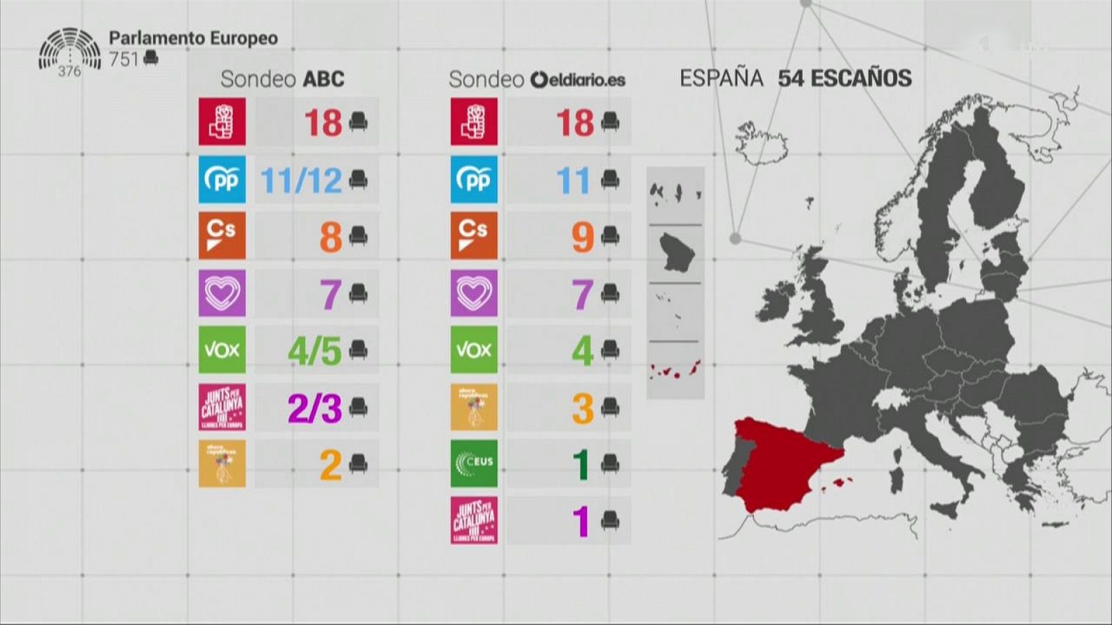Especiales informativos: Elecciones 26-M. Tú decides. Noche electoral - Parte 1 | RTVE Play