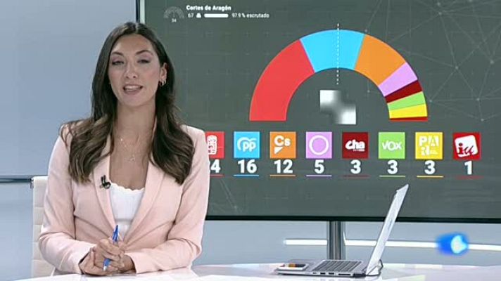 Noticias Aragón - Avance Aragón 01h30 - 27/05/2019