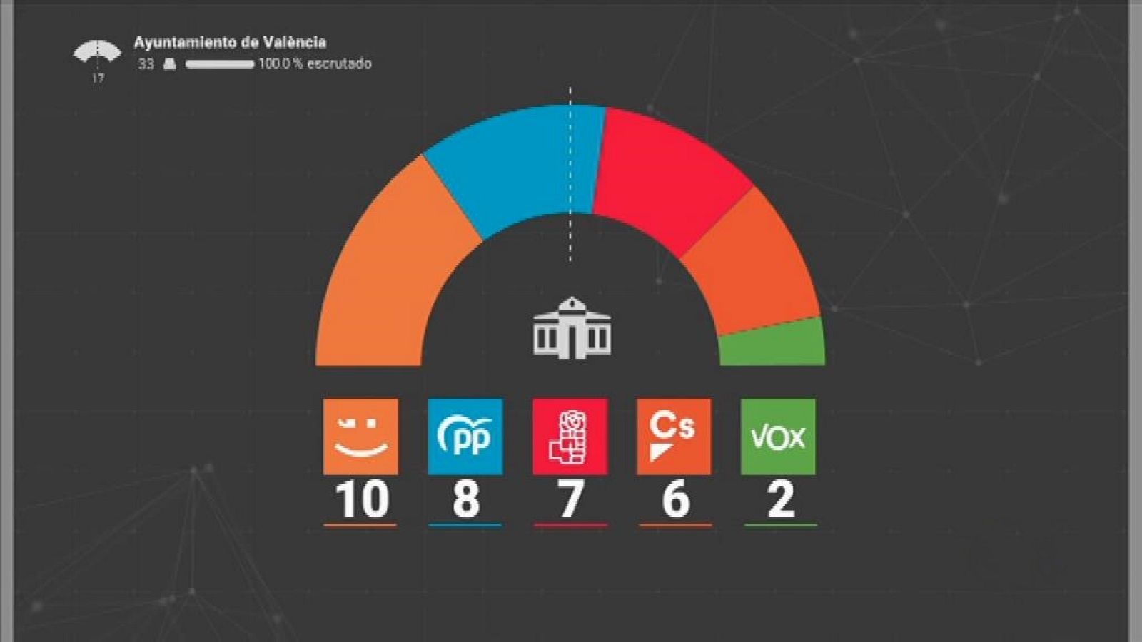 L'Informatiu - Comunitat Valenciana - Especial Elecciones 26-M (3) - ver ahora ahora