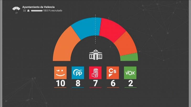 L'Informatiu - Comunitat Valenciana - Especial Elecciones 26-M (3) - ver ahora ahora 