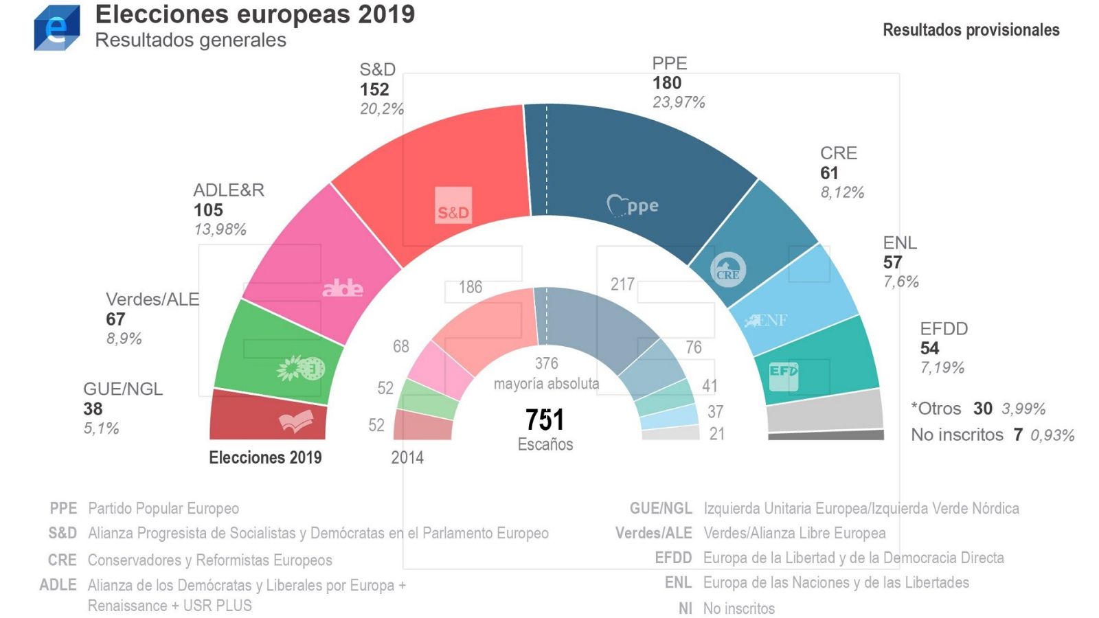 Especial informativo - Elecciones 26-M. Tú decides. Noche electoral - Parte 2 - ver ahora