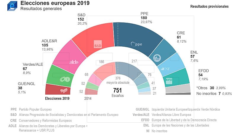 Especial informativo - Elecciones 26-M. T� decides. Noche electoral - Parte 2 - ver ahora 