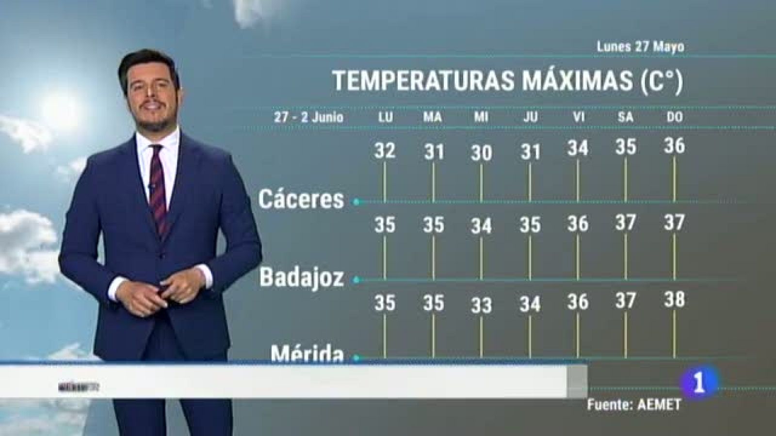 El tiempo en Extremadura - 27/05/19 | Ver