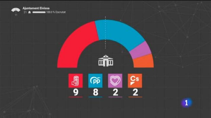 Informatiu Balear - Informatiu Balear 2 - 29/05/19