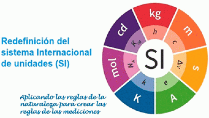 Las unidades de medida, con José Ángel Robles