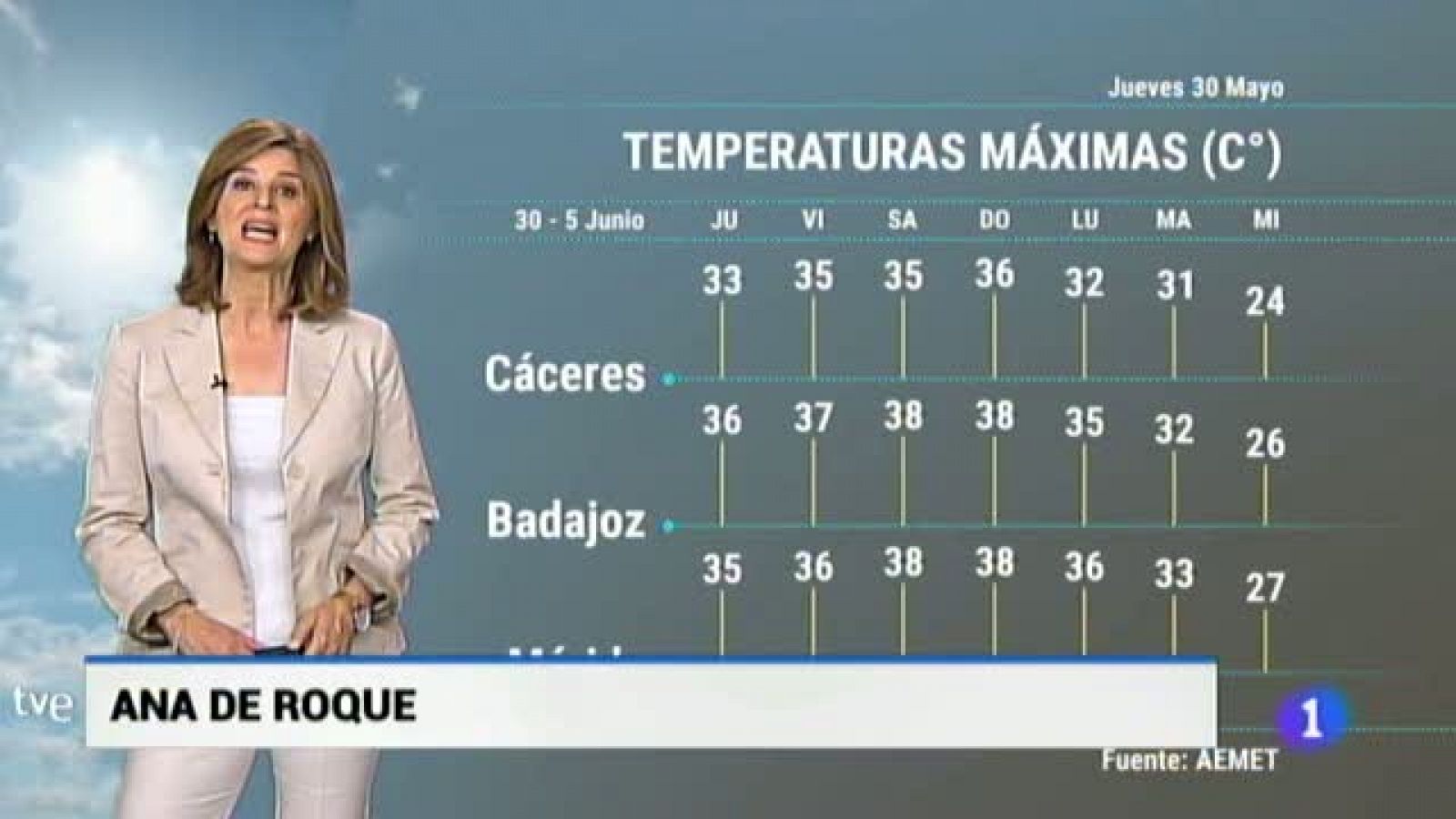 Noticias de Extremadura: El Tiempo en Extremadura - 30/0519 | RTVE Play