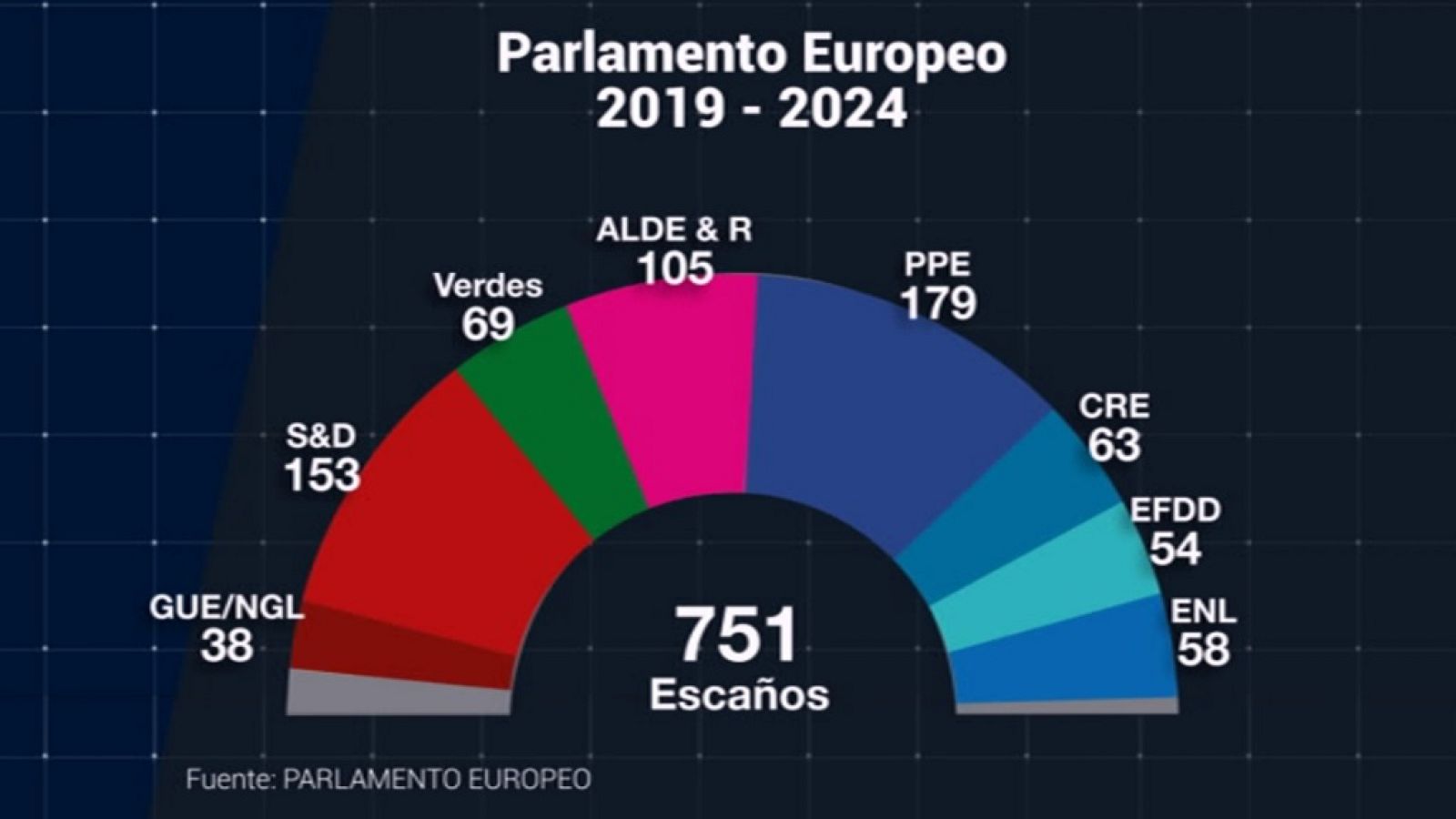 Europa 2019 - 31/05/19 - ver ahora